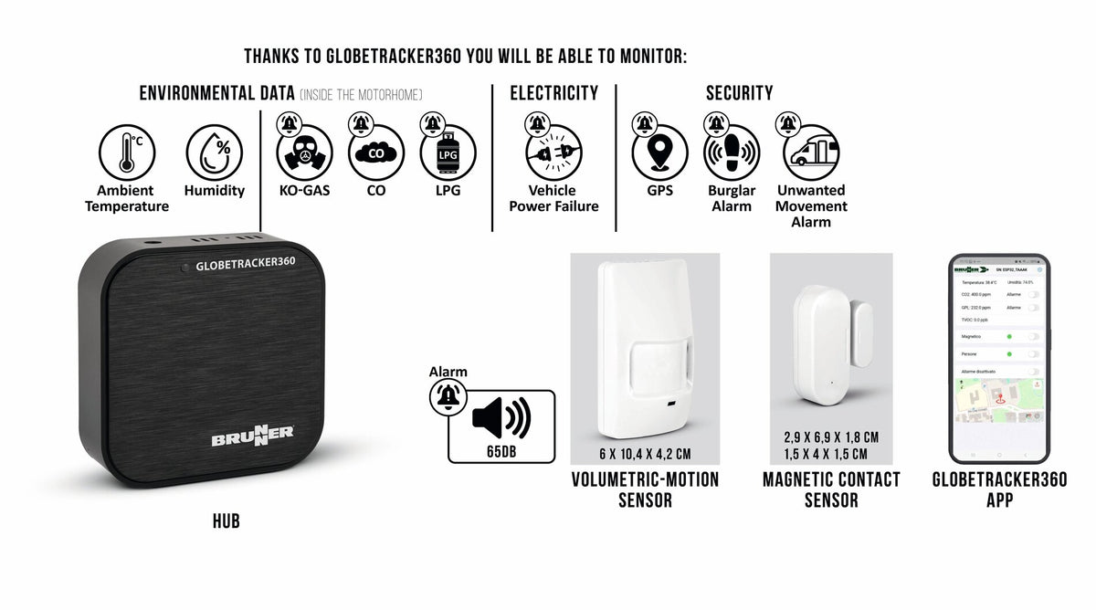 Brunner Globetracker360
