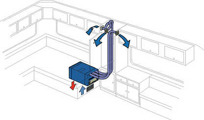 Truma Klimasystem Saphir comfort RC