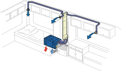 Truma Klimasystem Saphir compact IR