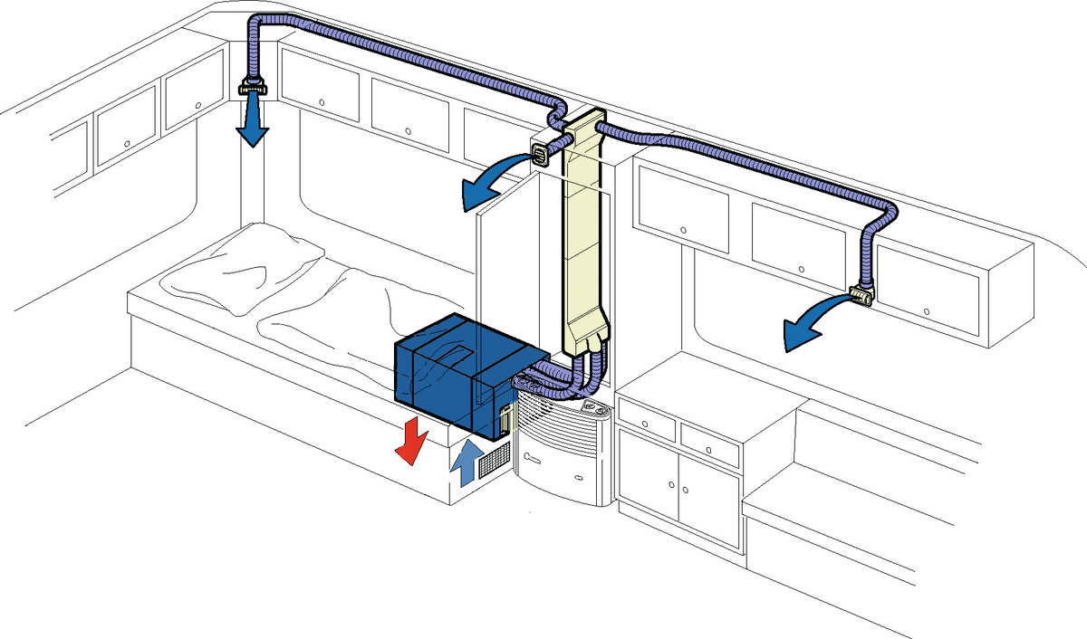 Truma Klimasystem Saphir comfort RC