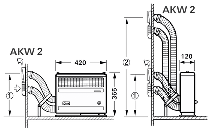 Truma S 2200, Abgas links