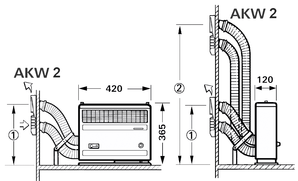 Truma S 2200, Abgas links