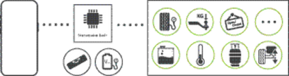 E-Trailer Starterpaket Basic