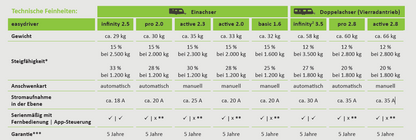 Reich easydriver infinity 2.5