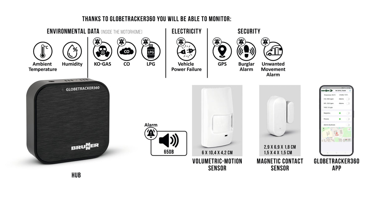 Brunner Globetracker360