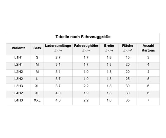 Vanue Anzahl an benötigten Kartons